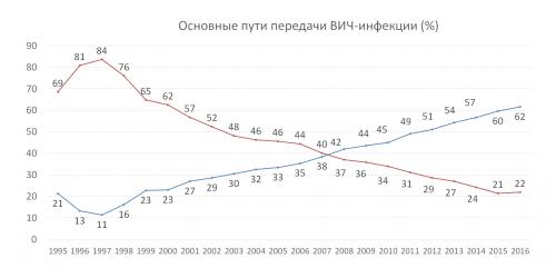 Статистика фонда Антиспид Елены Пинчук